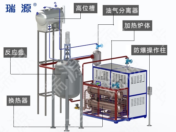 杭州冷却一体电加热防爆油炉