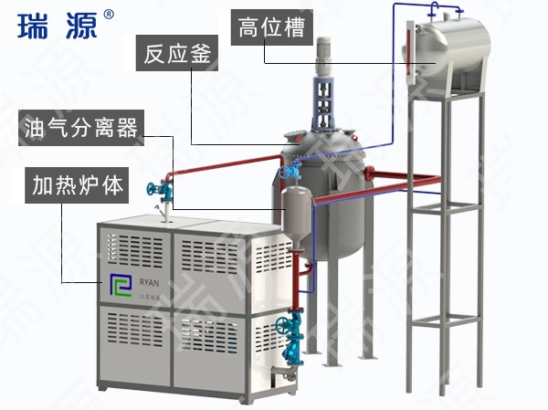 澄迈县带油气分离器电加热有机热载体锅炉