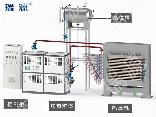上海压机用电加热有机热载体锅炉