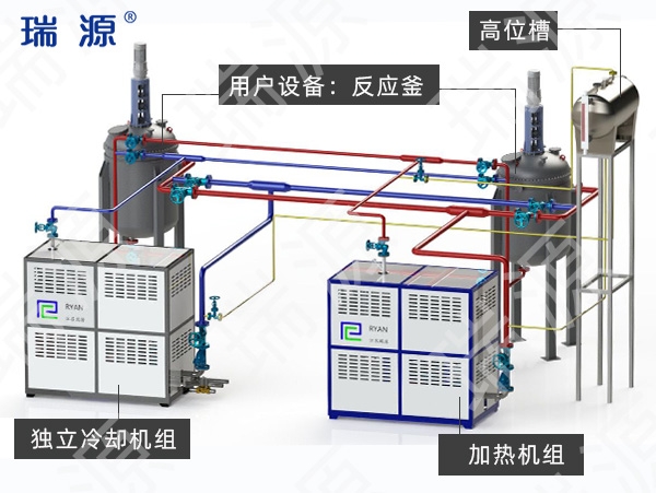 东方GYD独立冷却＆加热有机热载体锅炉