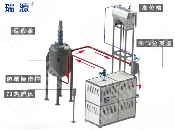 阳江导热油炉工艺流程图