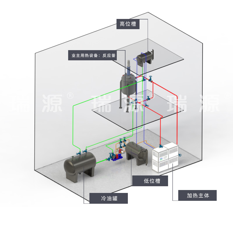 某用户现场电加热导热油系统管道连接示意图.jpg